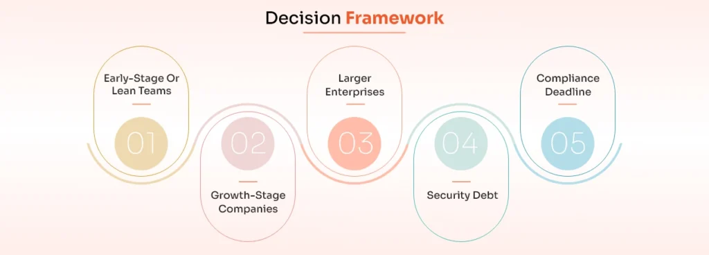 Dicision Framework NGS