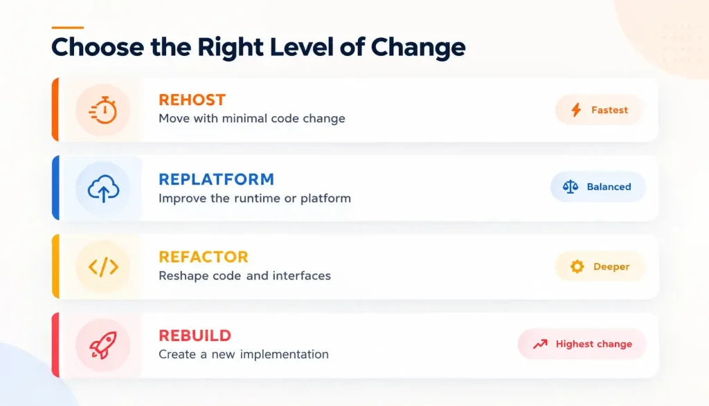 Four-Application-Modernization-Strategies
