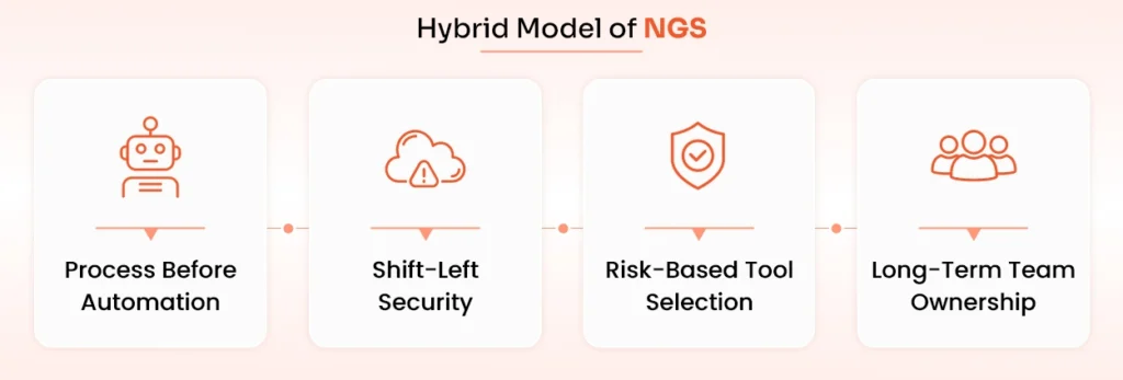 Hybrid Model of NextGenSoft