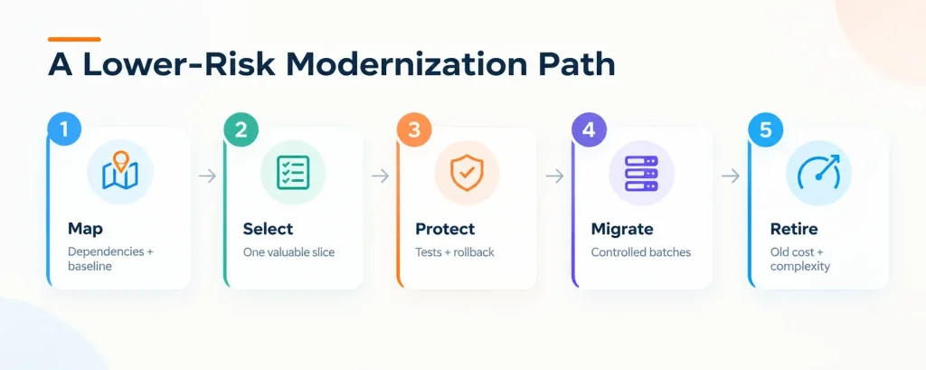 Legacy-System-Modernization-Plan