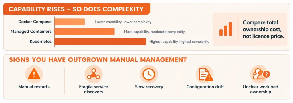 Manual Container Management