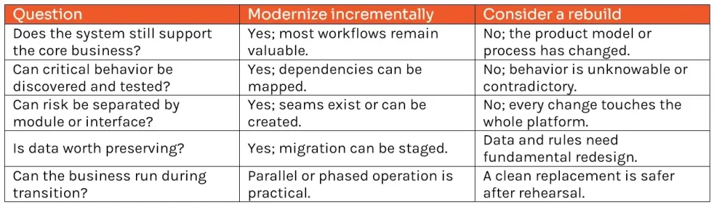 Modernize-or-Rebuild