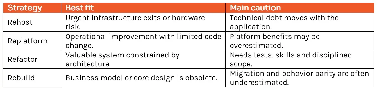 Rebuild-Create-a-New-Implementation