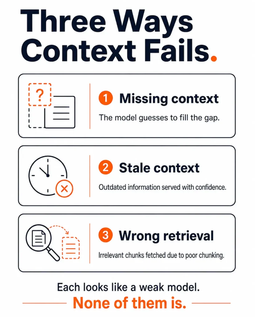 ai-first-engineering-edition5-three-context-failures