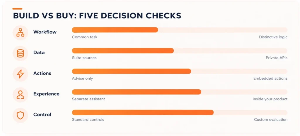 build-vs-buy-decision-checks