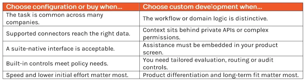 choose-copilot-buy-vs-build