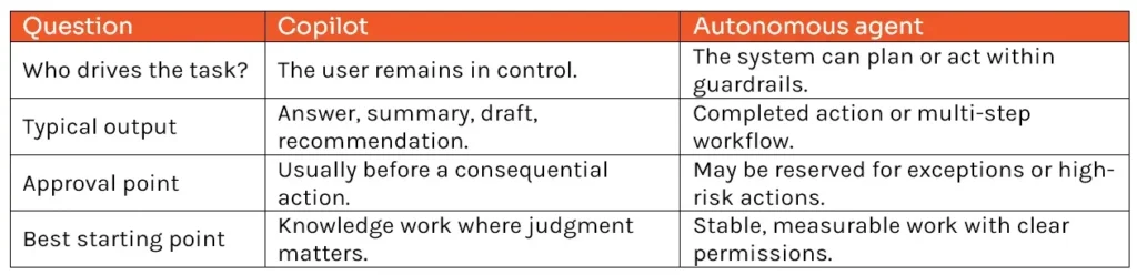 copilot-vs-autonomous-agent