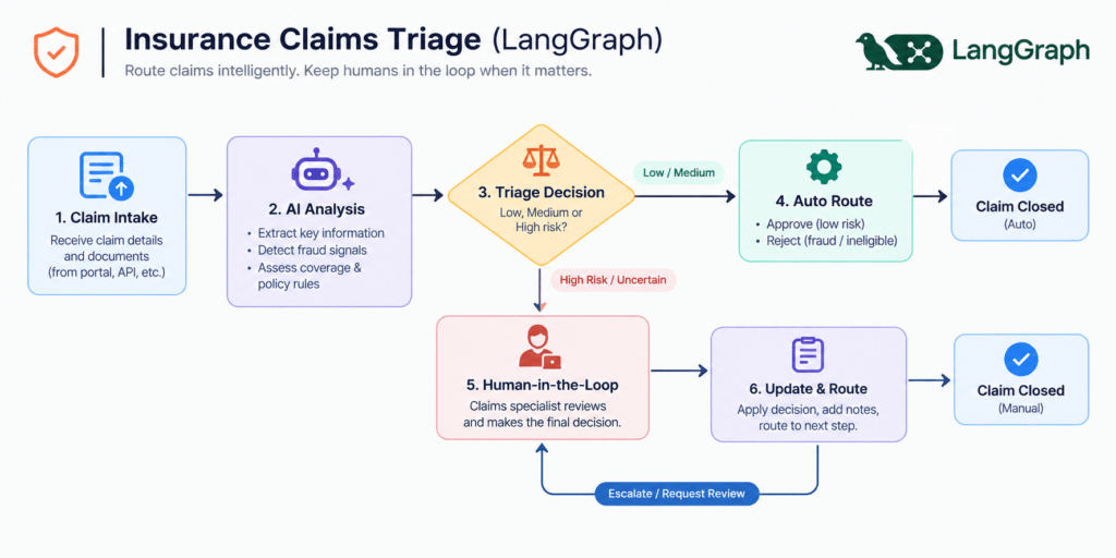 langgraph_usecase