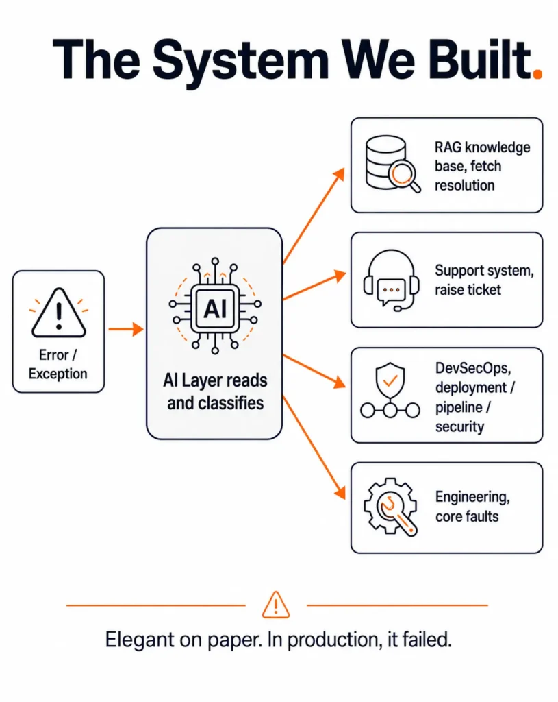 the system nextgensoft we built
