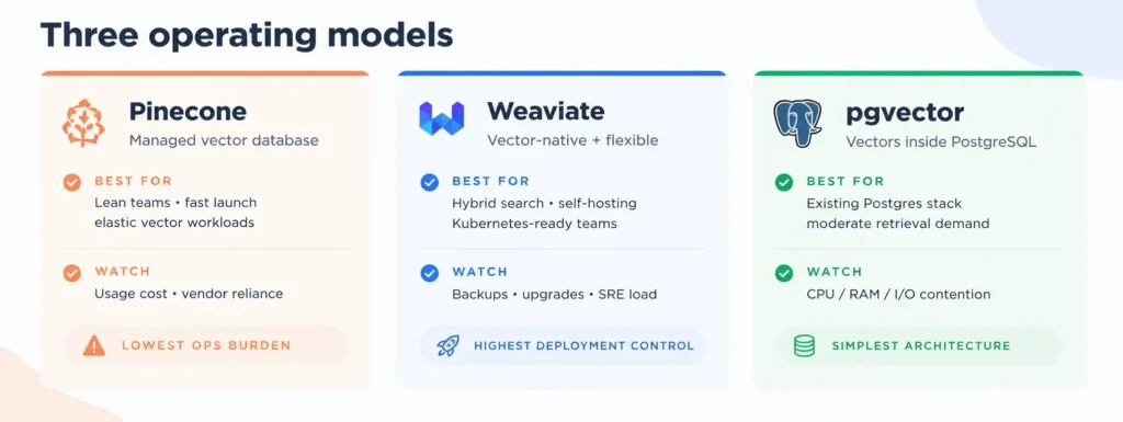three-operating-model-difference