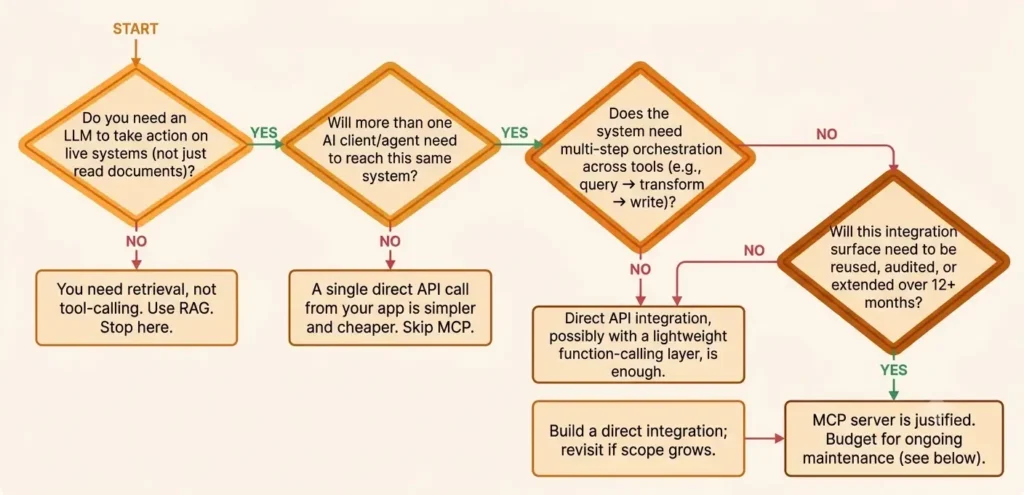 use-case
