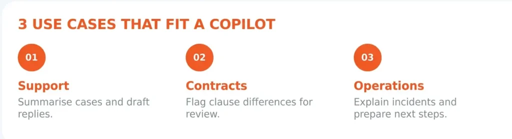 use-case-to-fit-copilot