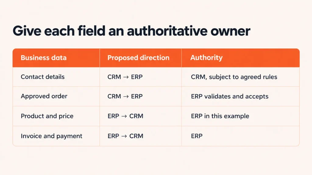 Authoritative Data Ownership Table