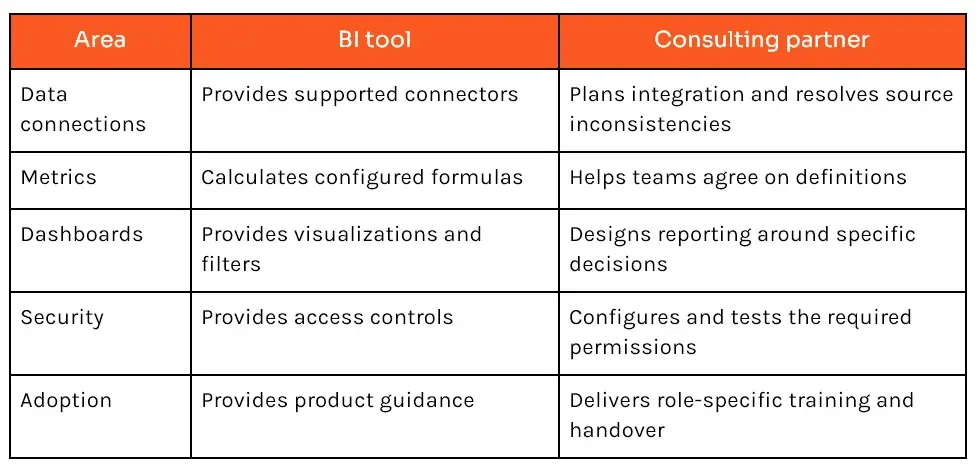 BI Tool vs Consulting Partner