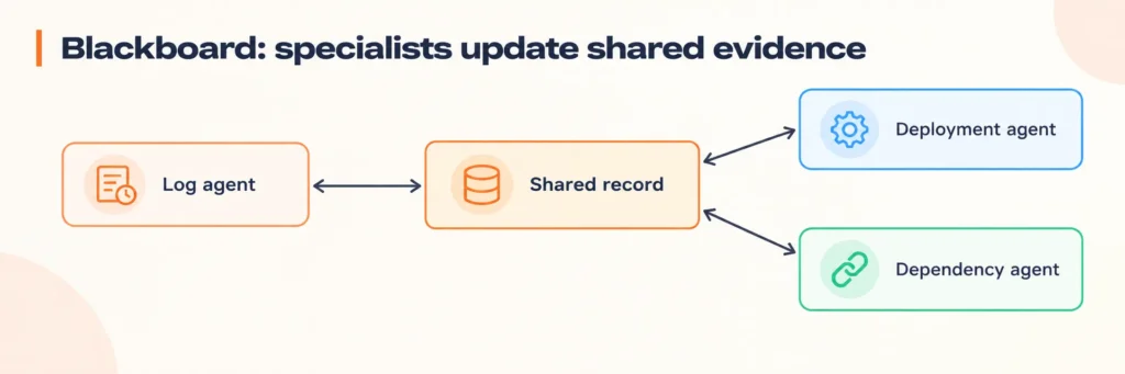 Blackboard Shared Evidence Flow