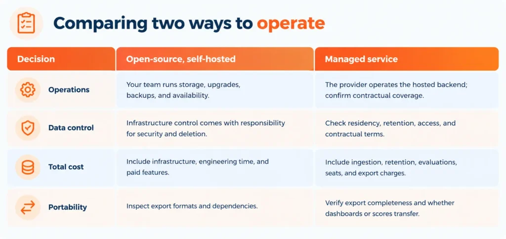 Comparing Self-Hosted and Managed Services