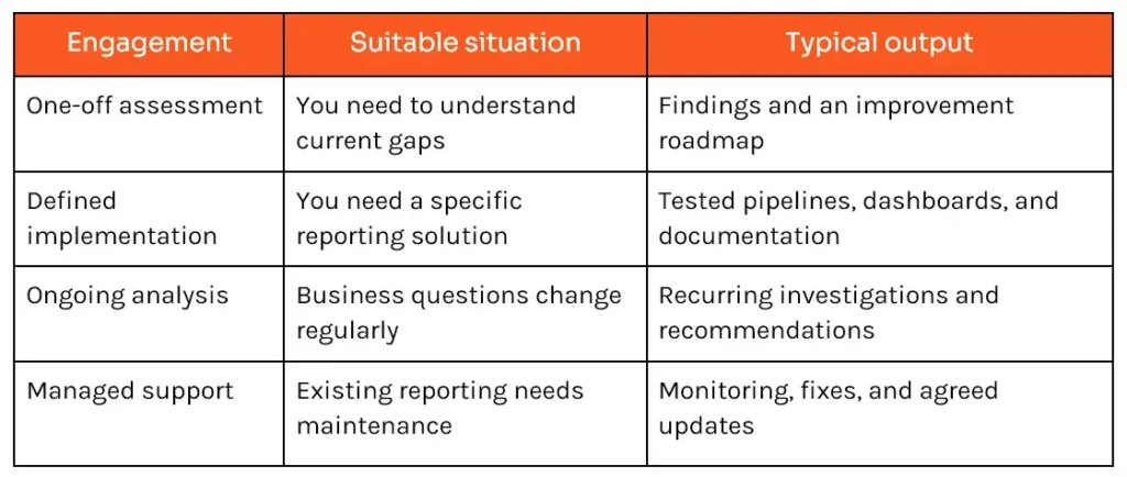 Data Analytics Consulting Engagement