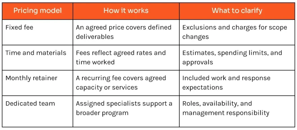 Data Analytics Consulting Pricing