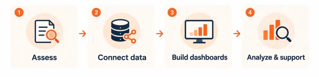 Data Analytics Consulting meaning