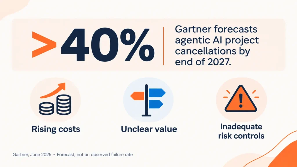 Gartner_Forecast