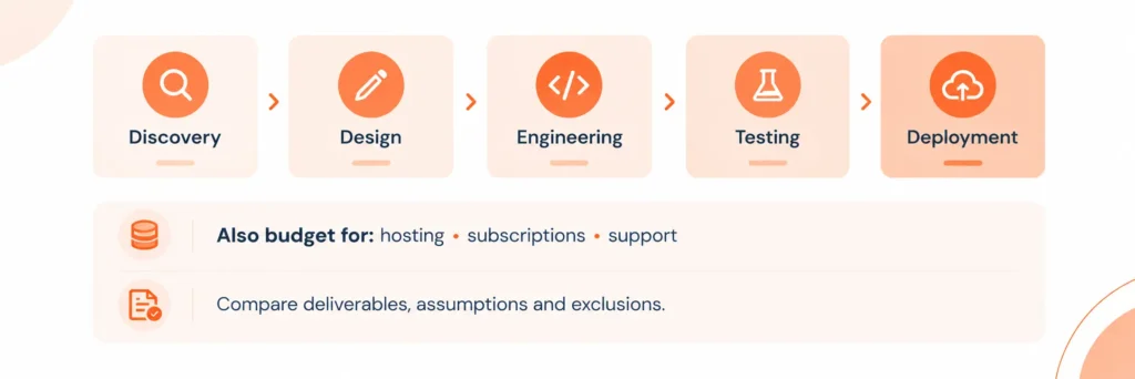 MVP Development Costs
