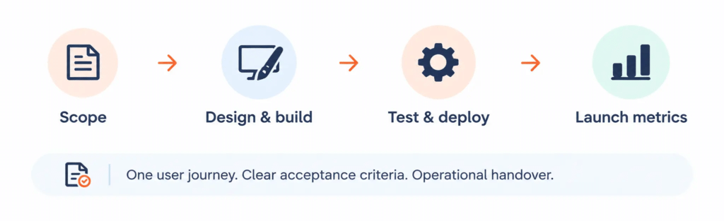 MVP_Process_Flow