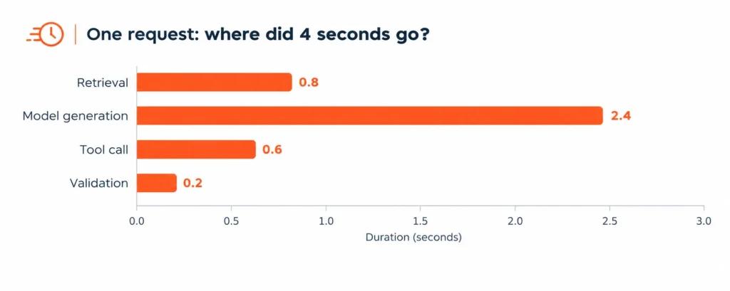 One Request_ Where Did 4 Seconds Go_