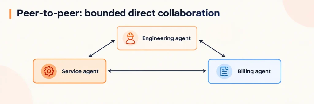 Peer-to-Peer Collaboration Diagram