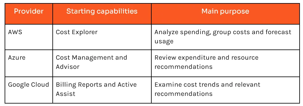 Provider capabilities