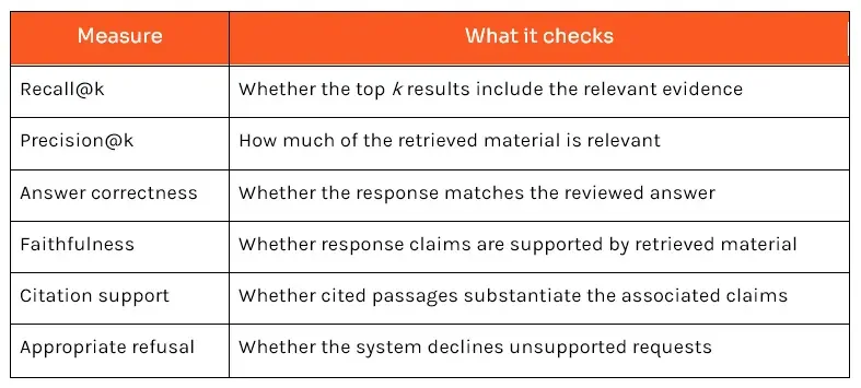 RAG Pipeline Evaluation