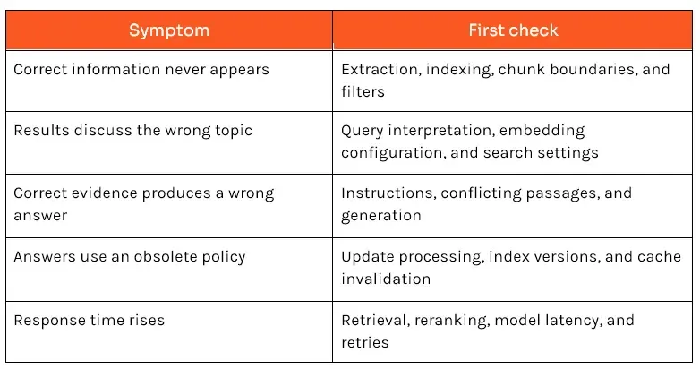RAG Pipeline Monitoring