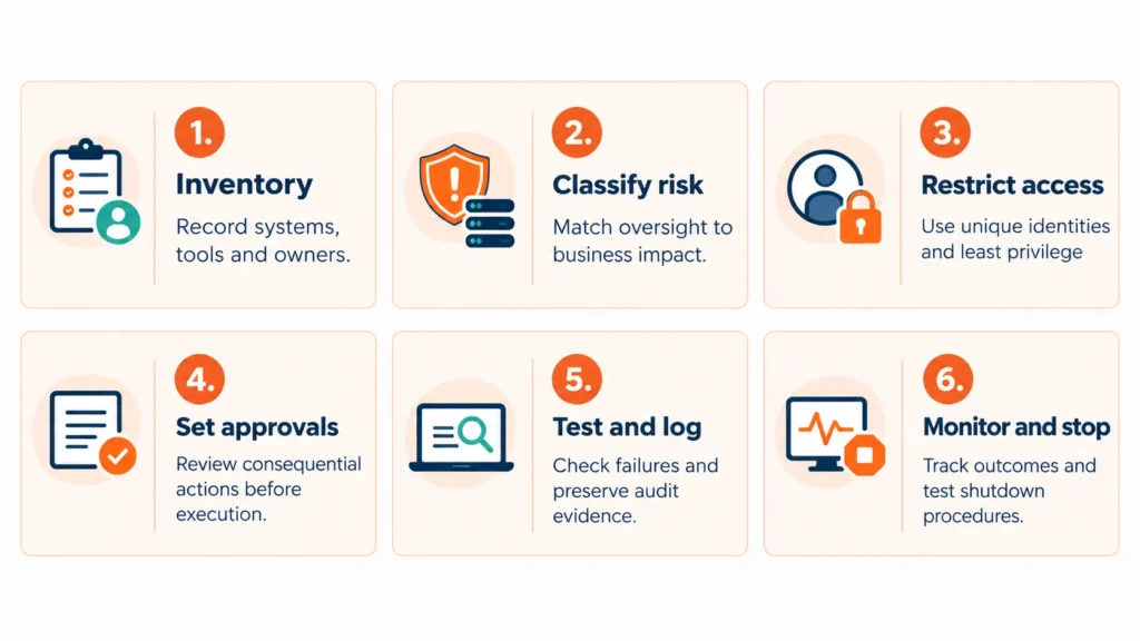 Six-Step AI Governance Framework