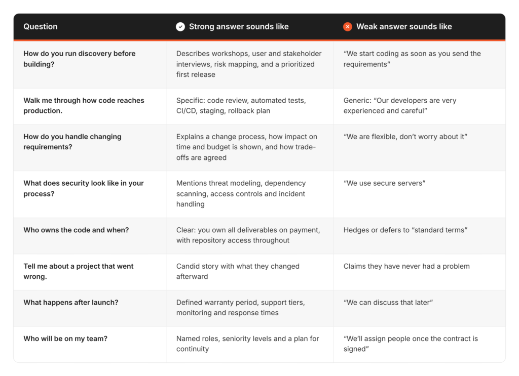 Vendor_Interview_Questions_Table