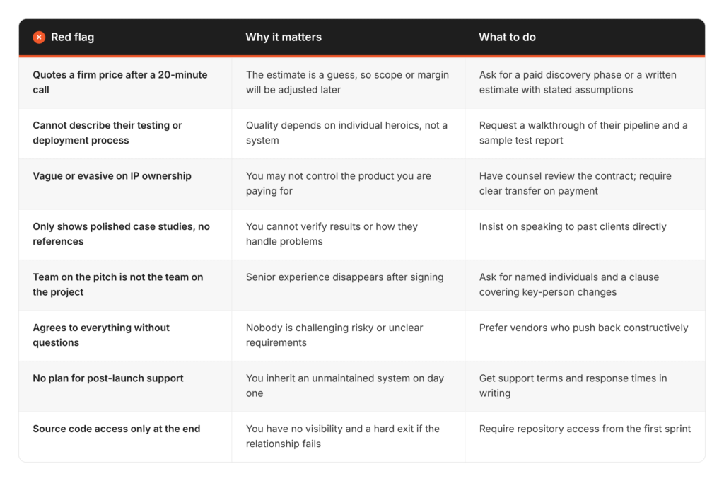 Vendor_Red_Flags_Table