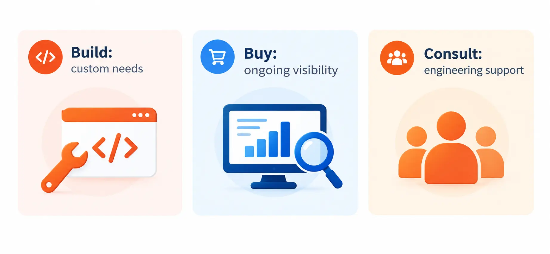 Build, Buy, or Consult
