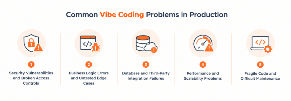 image showcasing common vibe coding problems