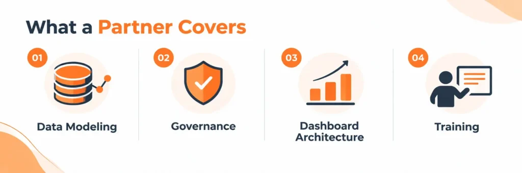 consulting partner covers